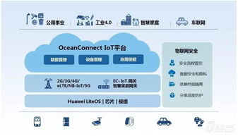 深度報(bào)告解密華為汽車業(yè)務(wù) 布局三大領(lǐng)域，對標(biāo)世界級(jí)Tier 1 網(wǎng)絡(luò)技術(shù)開發(fā)