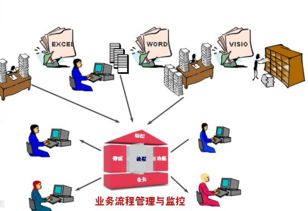 東莞軟件開發(fā)企業(yè)經(jīng)營能力分析的核心指標
