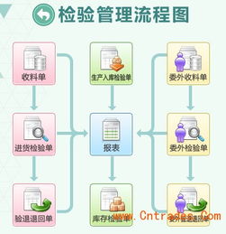 東莞制造業(yè)ERP軟件 融合30年生產(chǎn)管理經(jīng)驗的智慧開發(fā)